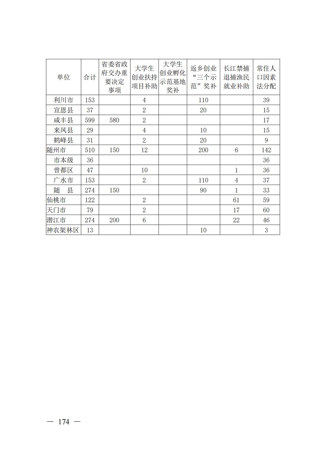 新濠博亚