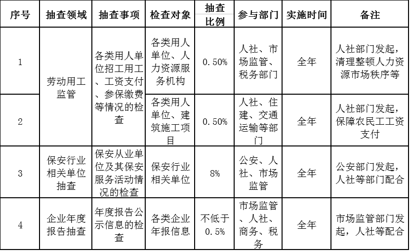 新濠博亚