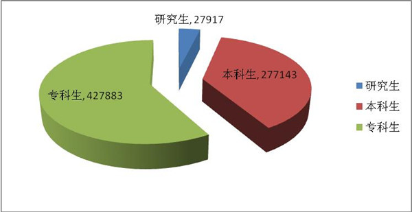 新濠博亚