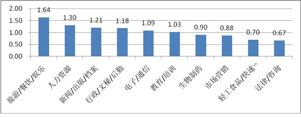 新濠博亚