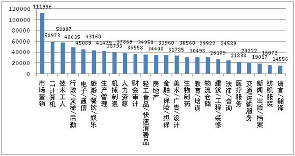 新濠博亚