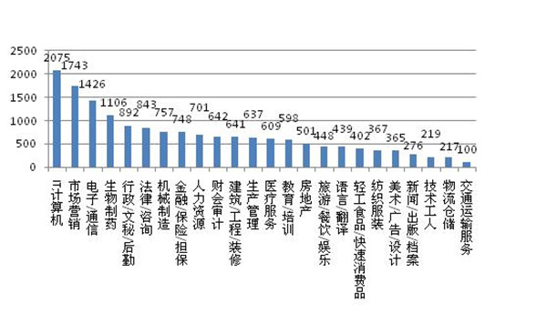 新濠博亚