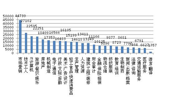 新濠博亚