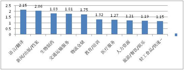 新濠博亚