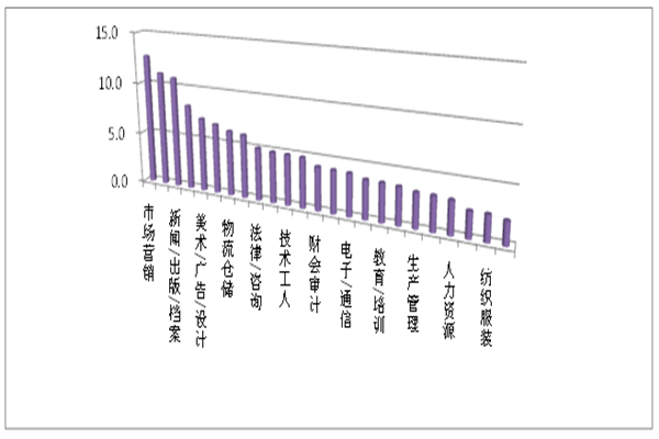 新濠博亚