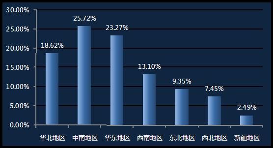 新濠博亚