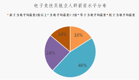 新濠博亚