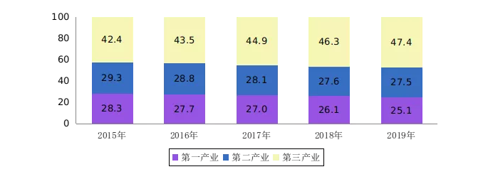 新濠博亚