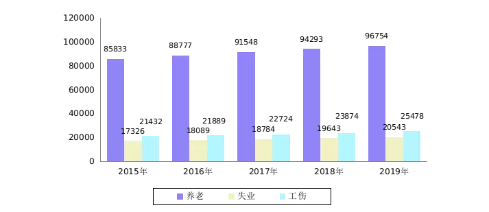 新濠博亚