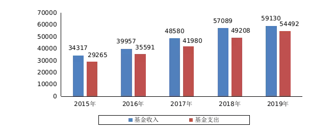 新濠博亚