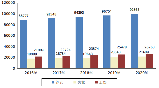 新濠博亚