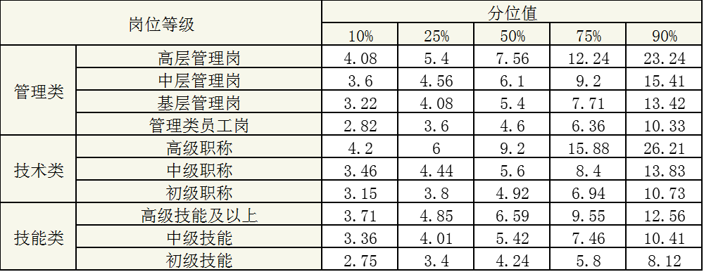 新濠博亚