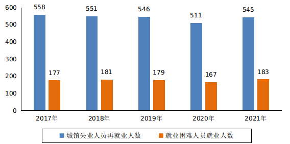 新濠博亚