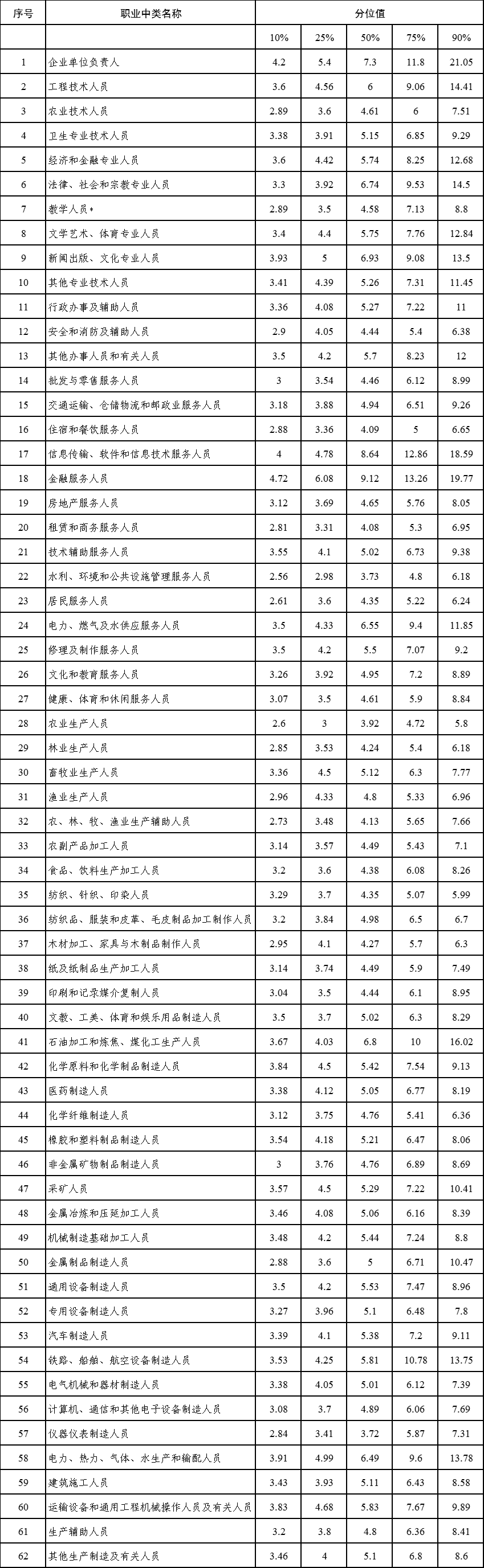 新濠博亚