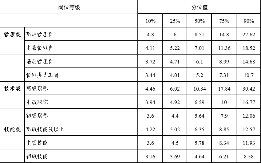 新濠博亚