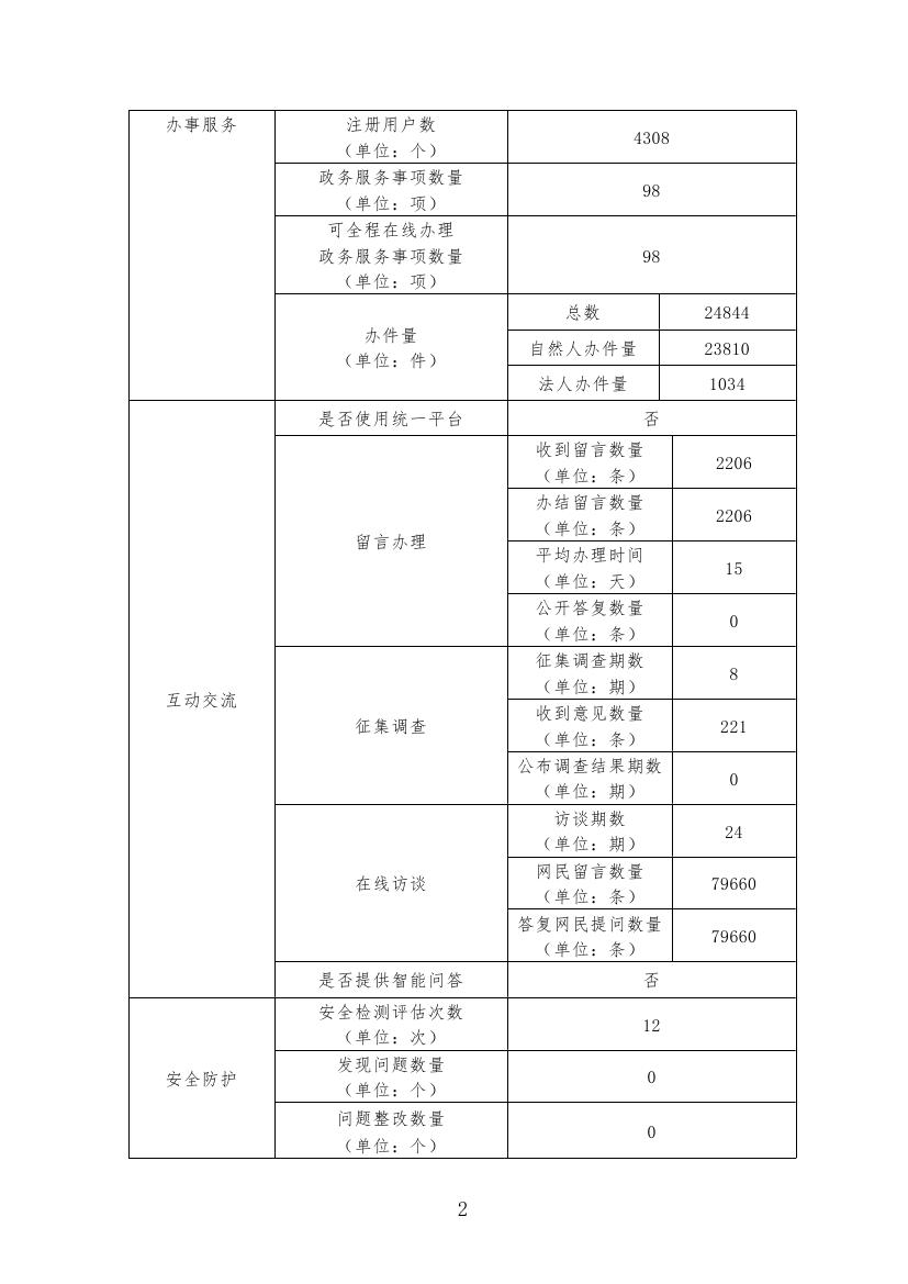 新濠博亚