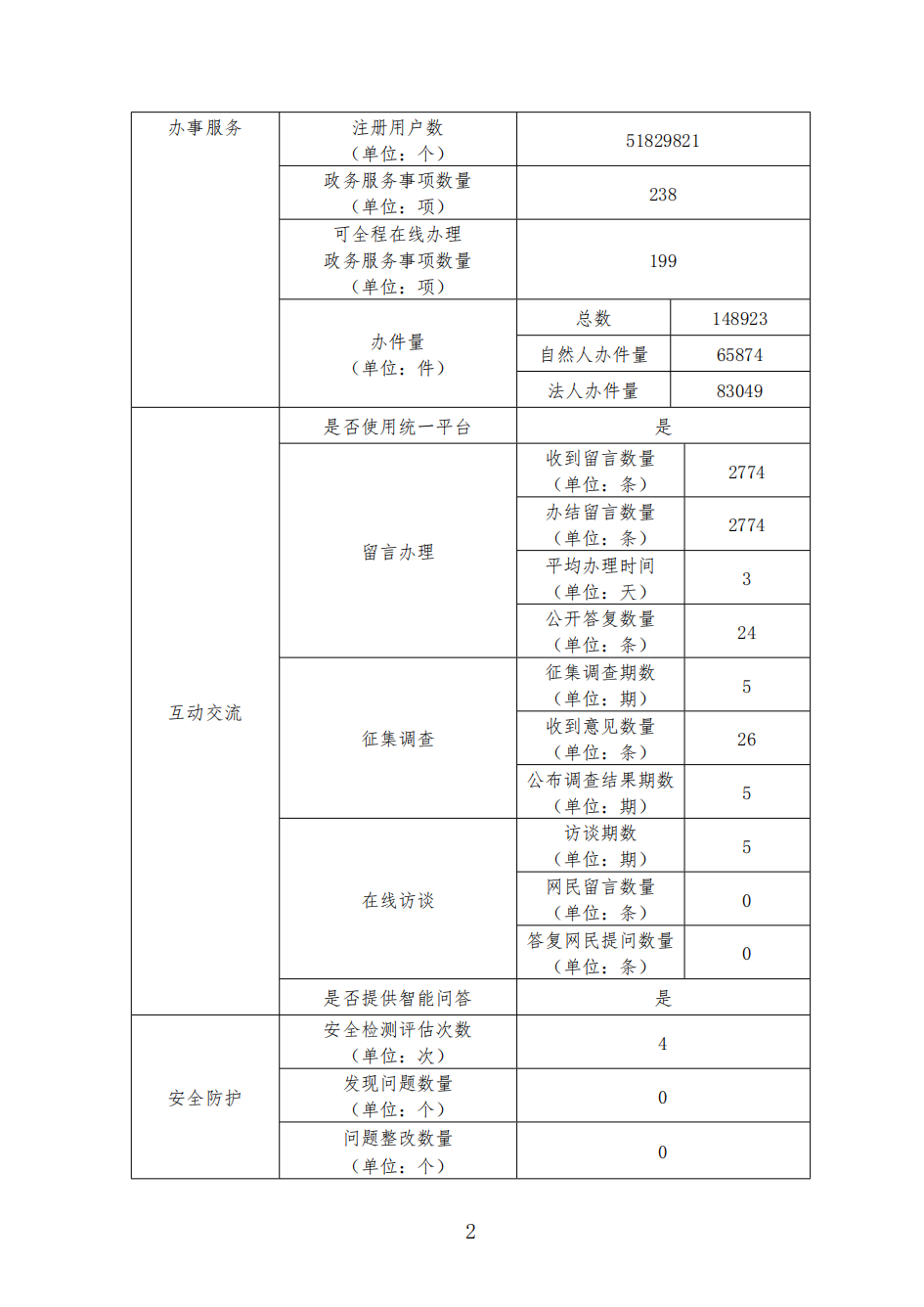 新濠博亚