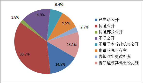 新濠博亚