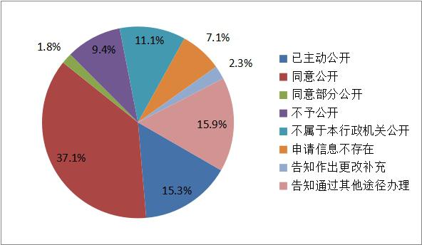 新濠博亚