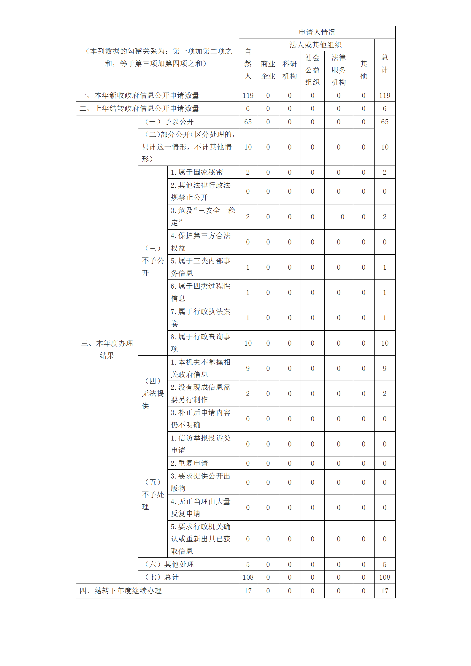 新濠博亚