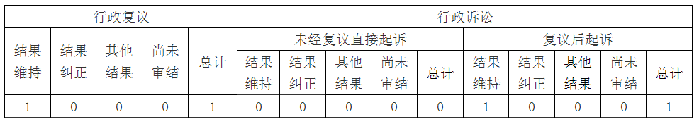 新濠博亚