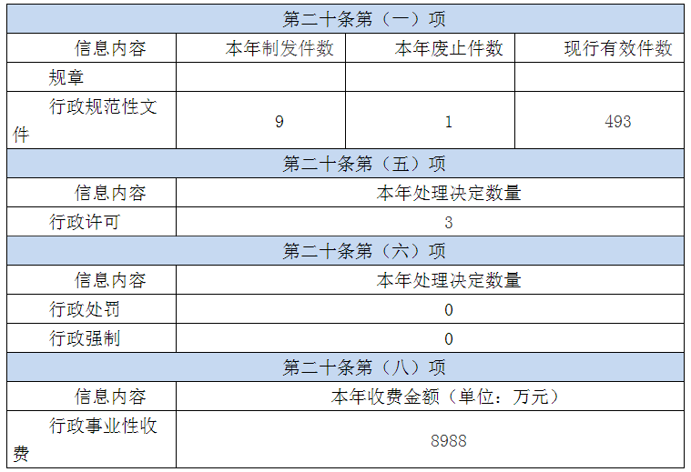 新濠博亚