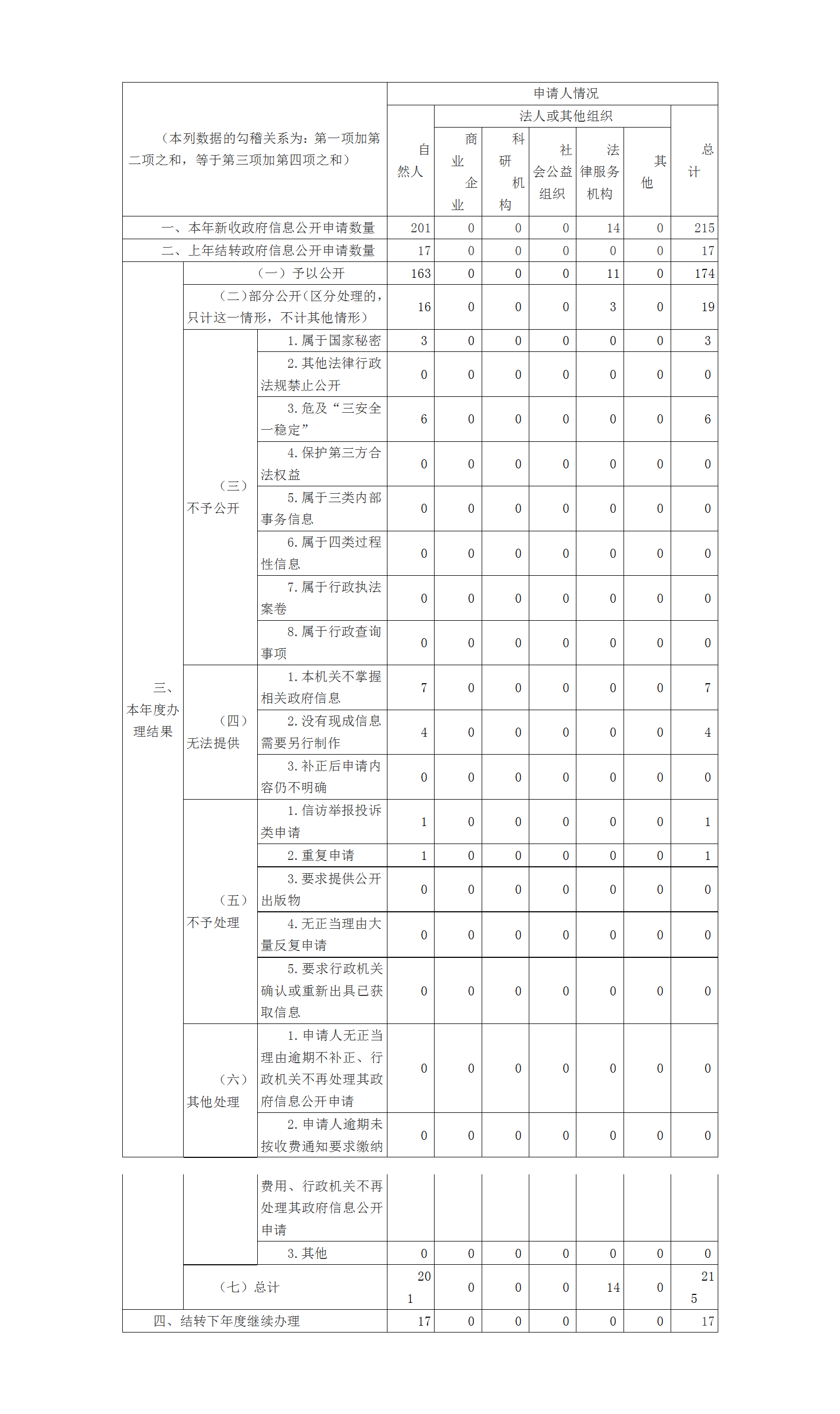 新濠博亚