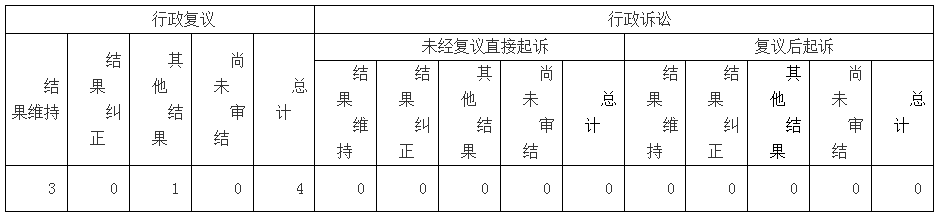 新濠博亚