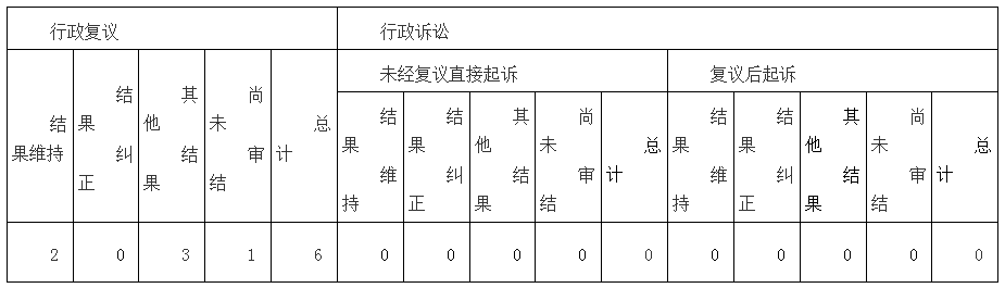 新濠博亚