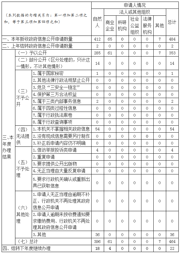 新濠博亚